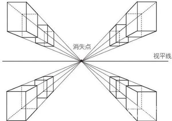 灭点:透视点的消失点.