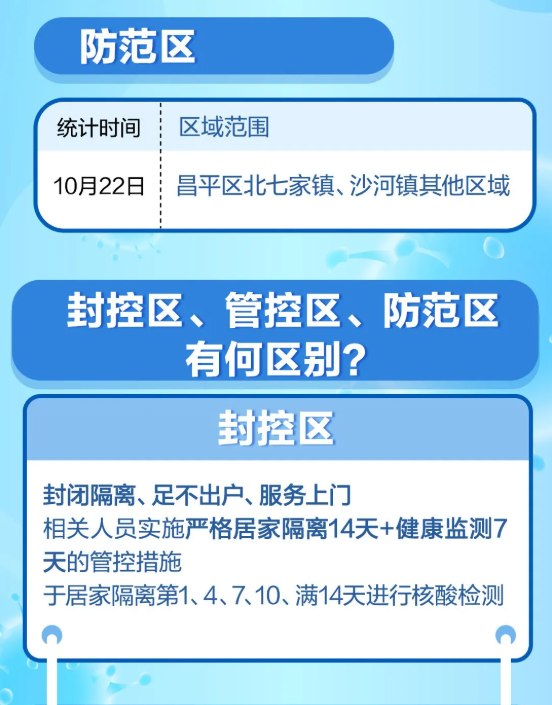 邯郸英语培训一社区名单封榜样通州升级22日