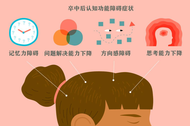 一文掌握:卒中后认知障碍的筛查要点及诊治