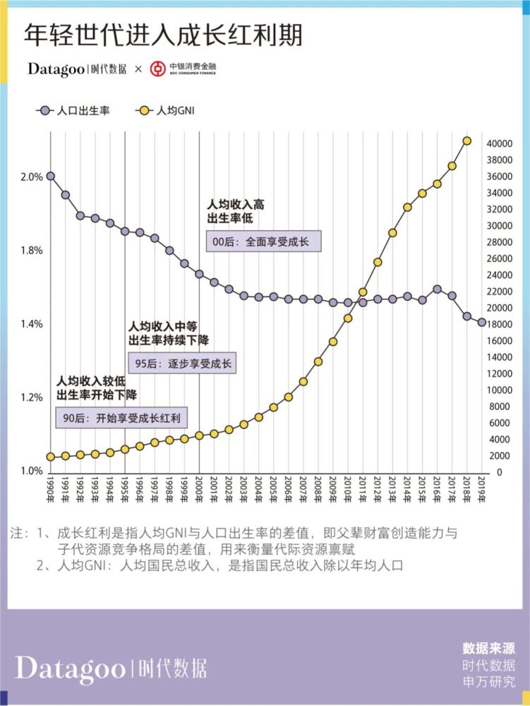 当代青年消费报告 年轻人的钱花哪去了 腾讯新闻