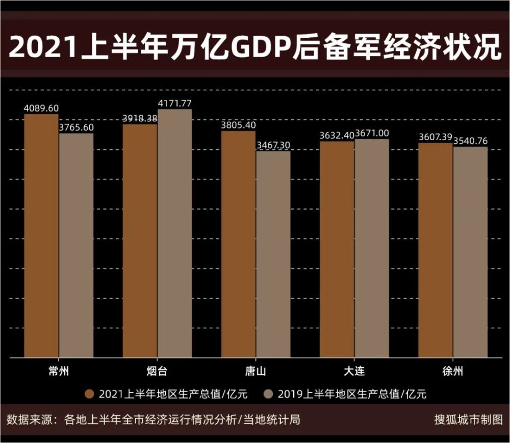 常州历年城市gdp排名_截至29日江苏13座城市除盐城外均已公布去年地区生产总值GDP.(2)