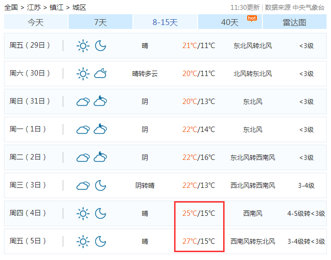 玩的就是刺激镇江即将迎来大反转你准备好了吗