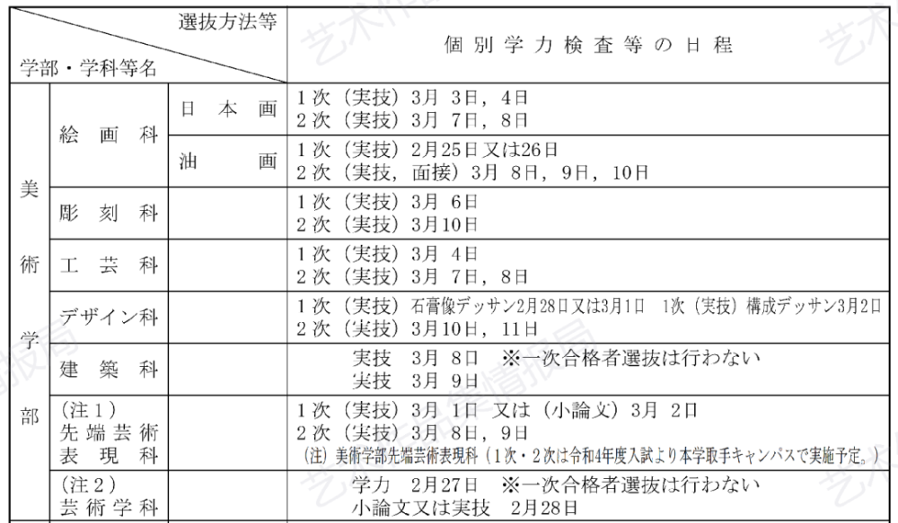 东京艺术大学申请时间截止学士02因为日本留学需要准备的资料非常复杂