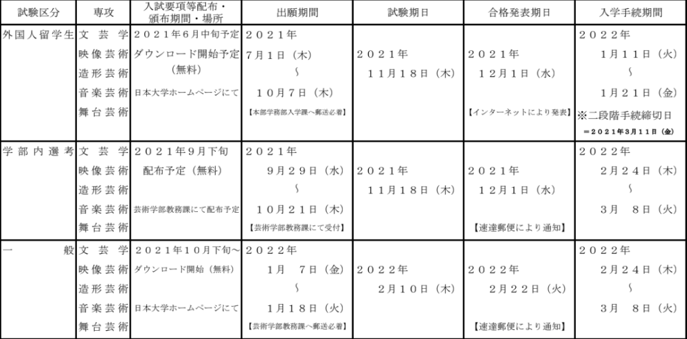 吐血整理日本留学申请时间建议珍藏