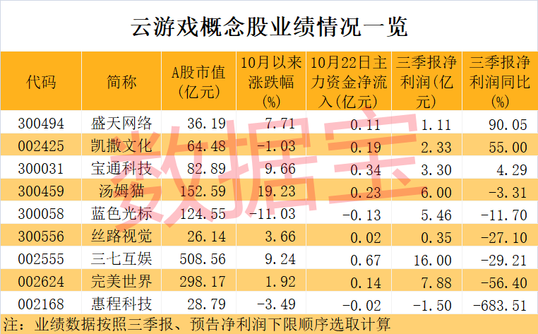 云游戏排行_云游戏排行榜-最好玩的云游戏排行榜推荐-叶子猪游戏网(2)