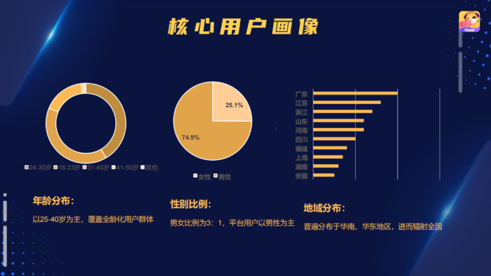 Yami携手金莎背后：新锐品牌如何扩大声量，提振品牌势能？