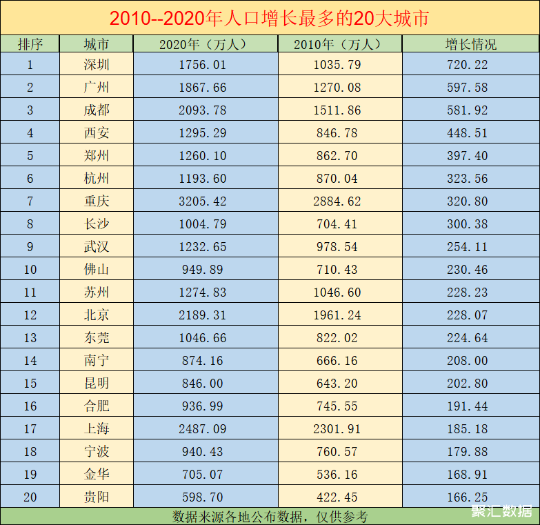 昆明人口流入还是流出_国家发改委:支持人口净流入的大城市新建改建保障性租