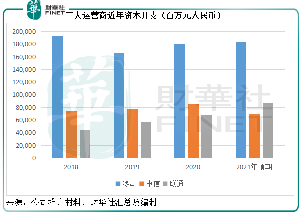 财华聚焦|“电信三雄”前三季利润超千亿，为何北水偏爱中移动？棋牌网页源码