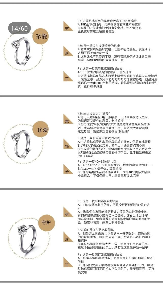 60款常见钻戒款式fab话术大集锦你一定用得到