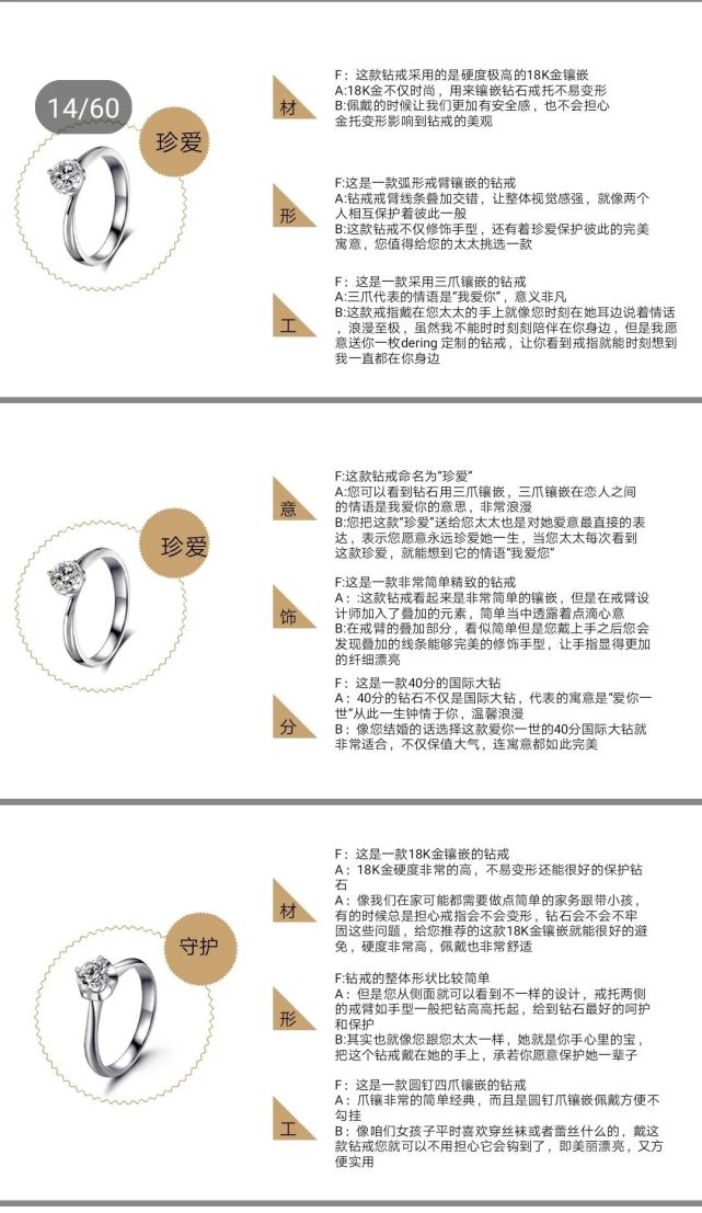 足够的客观性权威性可靠性可证实性fabe法则特优利证介绍卖点的技巧