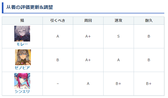 Fgo万圣5期新从者节奏榜评分 全员强度在线 全网搜