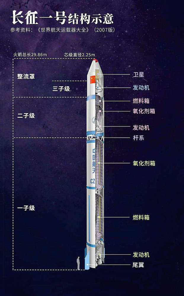 超越中国长征一号韩国研究12年的运载火箭发射失败什么原因