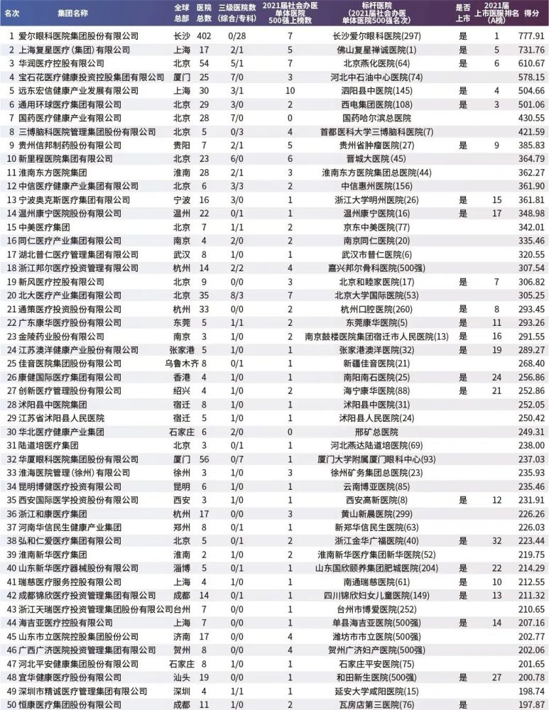 5萬張床醫療集團或將誕生 影響全國醫院格局 全網搜