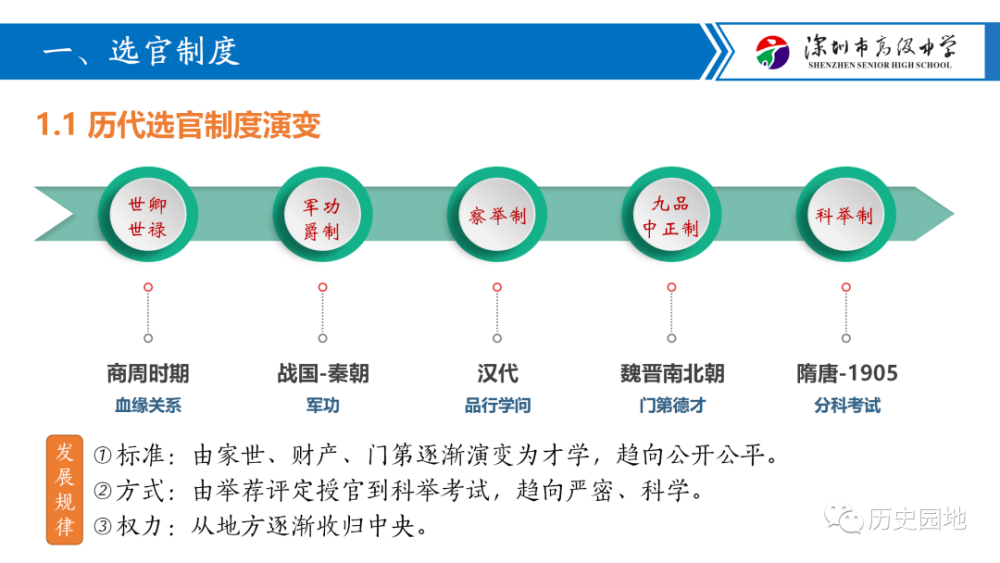 【統編課件】鍾明浩:隋唐制度的變化與創新