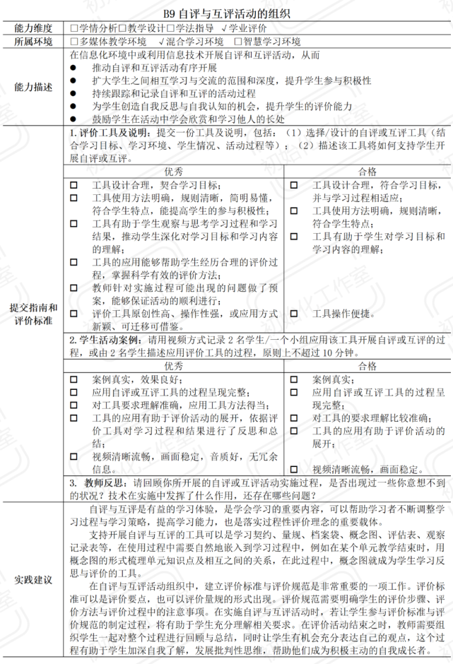 微能力点作业案例(仅供参考—如果你对于能力提升工程2.