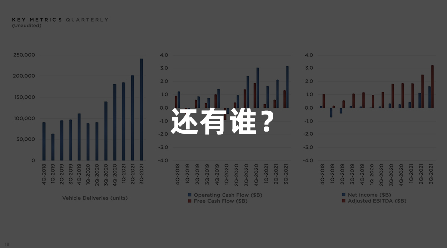 股价历史新高之际看特斯拉q3 财报 腾讯新闻