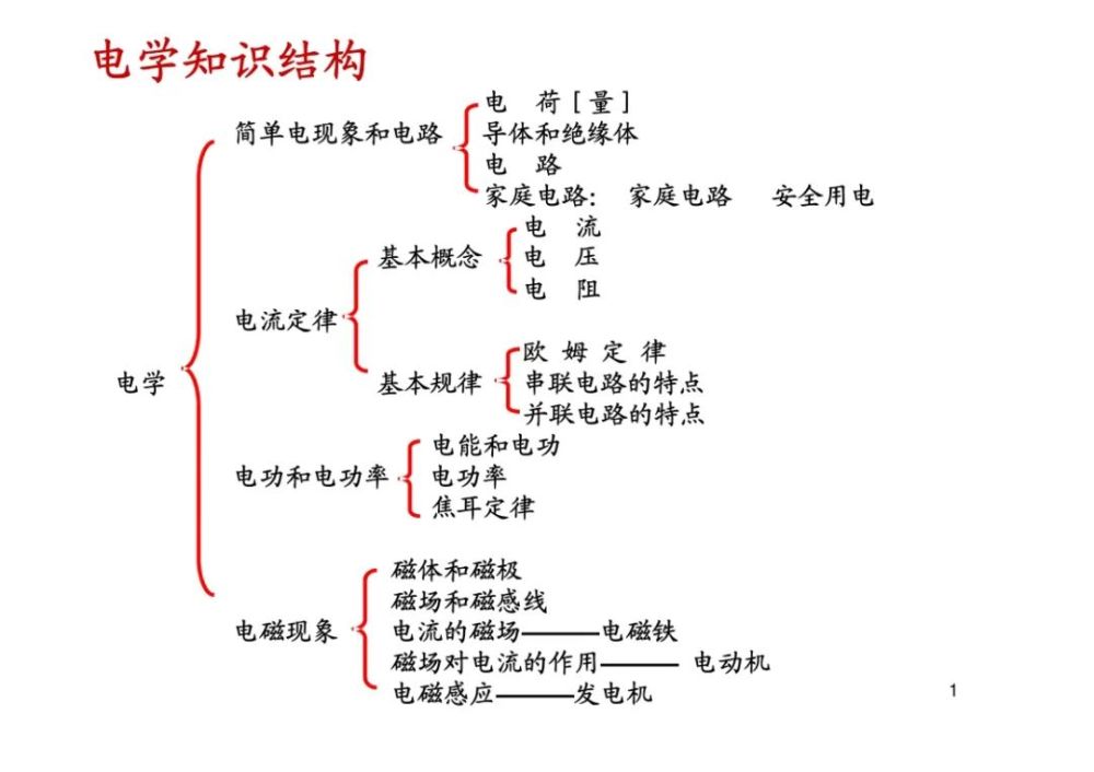 初中物理初三电学知识总结
