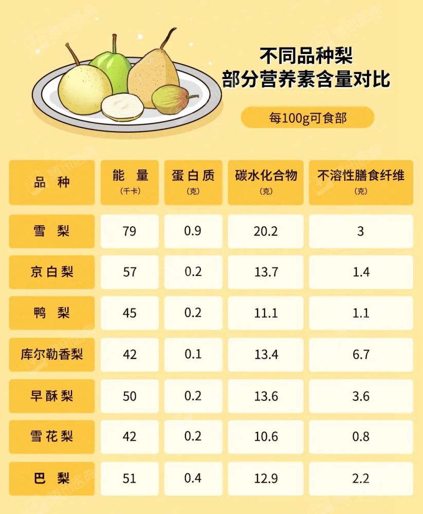 新疆梨糖分图片