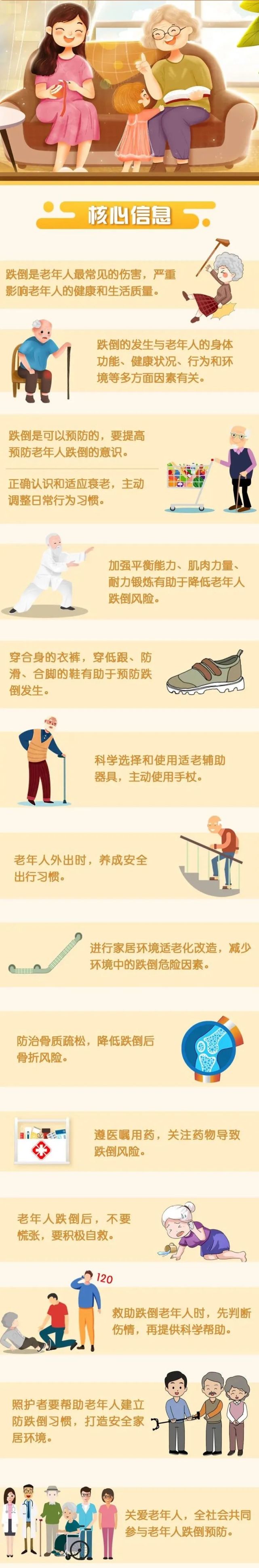 预防老年人跌倒健康教育核心信息