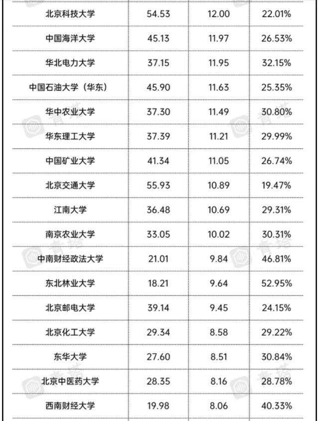 2021年中国大学排行榜_重磅发布:2021软科中国最好学科排名