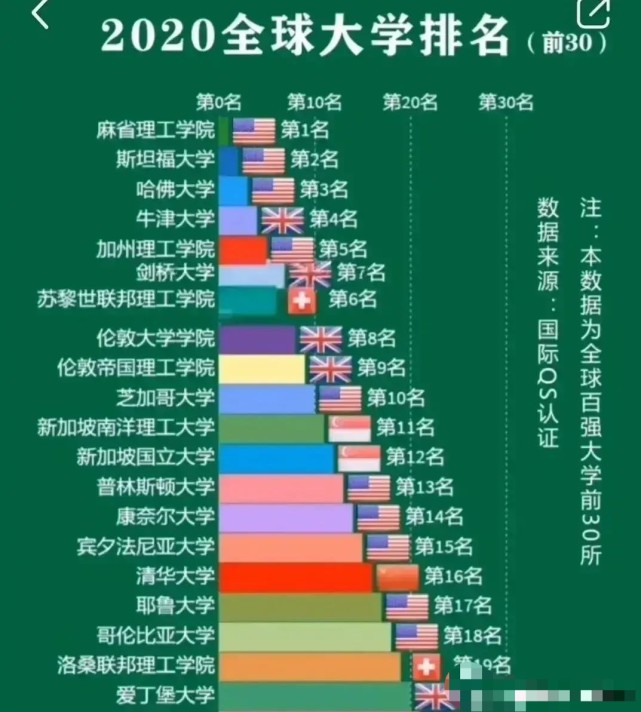 生物材料专业大学排名(生物材料专业是干什么的)