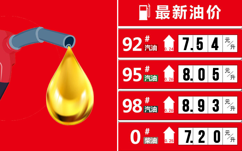 成品油20次调整数据统计加油站调整后最新9295汽油零售价