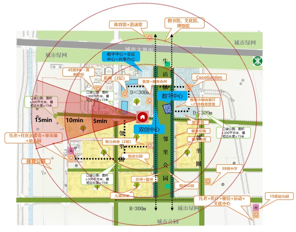 星河world·科創城貼心地規劃了半徑約300m的5分鐘生活圈,涵蓋公共