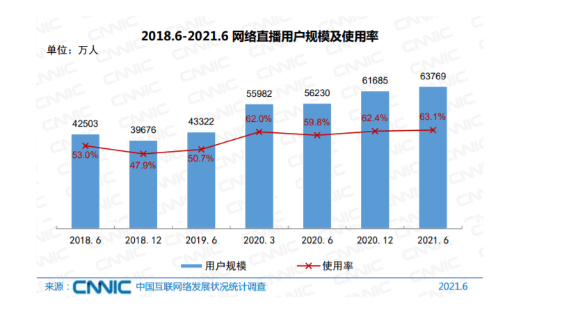 怎样红烧鳊鱼好吃又简单500％直播间都没盲