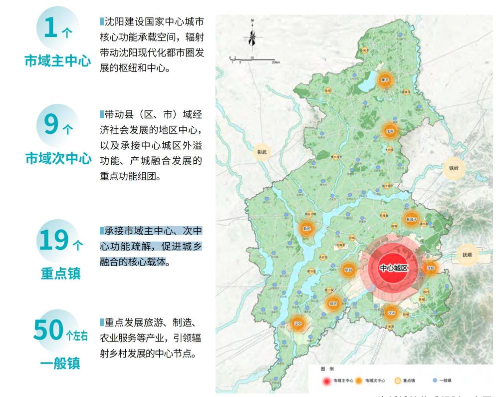 沈阳打造城市新格局主城外围布局9个次中心建组团式超大城市