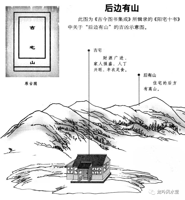 龍吟師傅圖解陽宅外形吉凶論斷五