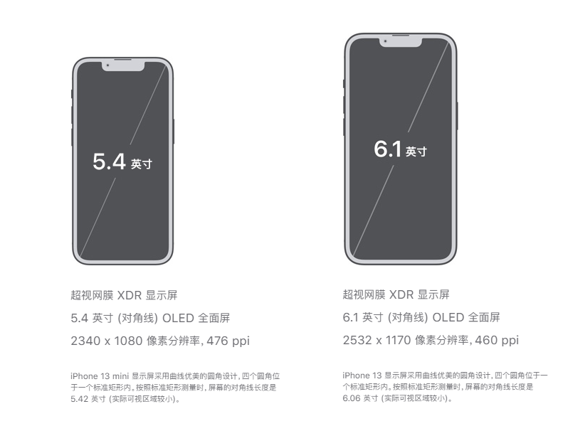 iphone13mini比預期熱度高5199元款賣光你會考慮嗎