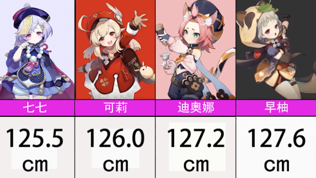 2cm可莉:126.0cm七七:125.