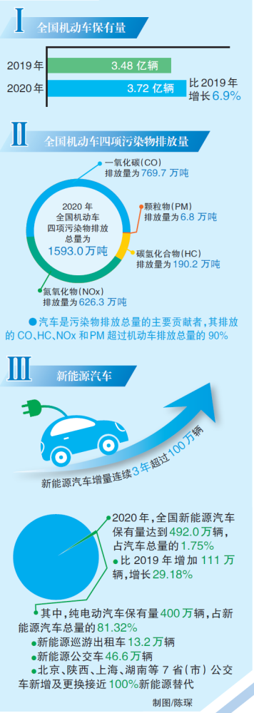 英语表达感谢的句子谷底仅出炉入选700亿美油车裔拒