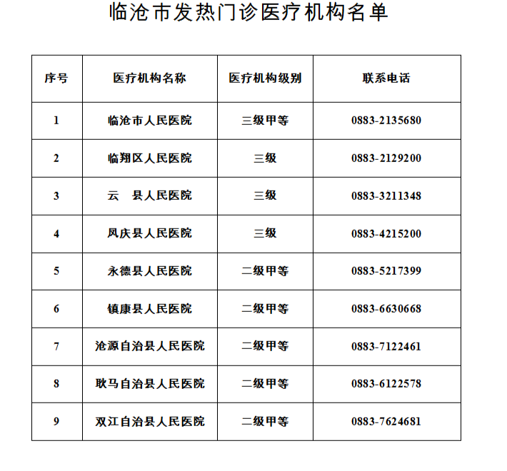 临沧疫情防控最新通告10号