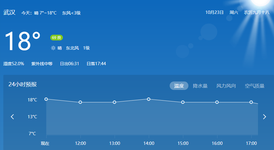 湖北专升本英语周末班试听开课第二天!_腾讯新闻插图(2)