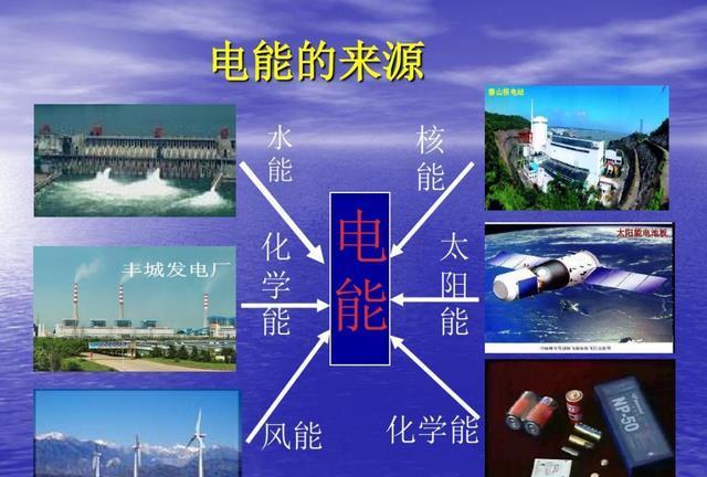 但在这些能源被发现可以转化成电力之前,我国最原始的发电方式还是