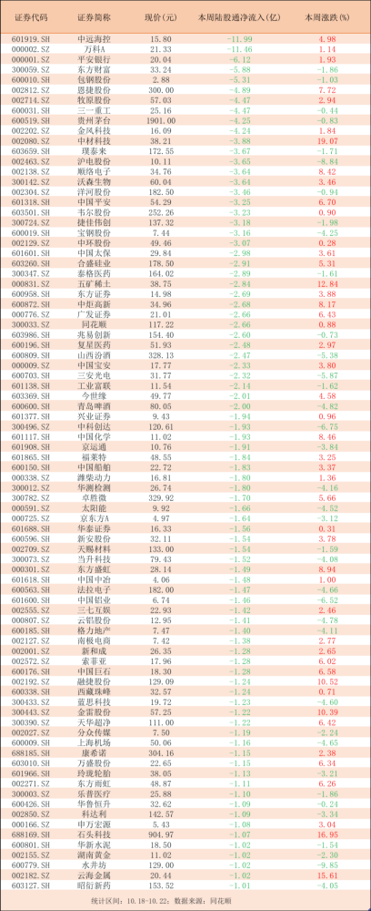 成存国现在是少将吗中小企业合计经济学家财富资金净流入证券程