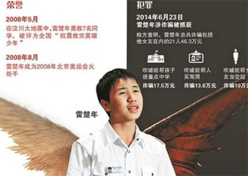 汶川地震小英雄雷楚年15岁却救了7人6年后却迎来12年牢狱之灾