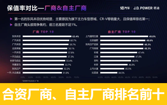 买车软件排行榜_独家!2021年度最保值车型排行出炉,买车不亏就看它!