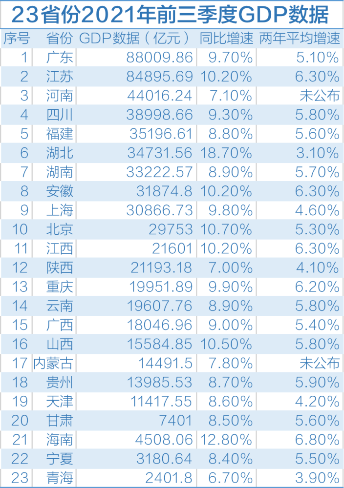 8gdp安卓版下载_中国GDP突破100万亿,超越美国还需8年,取代美国还需50年