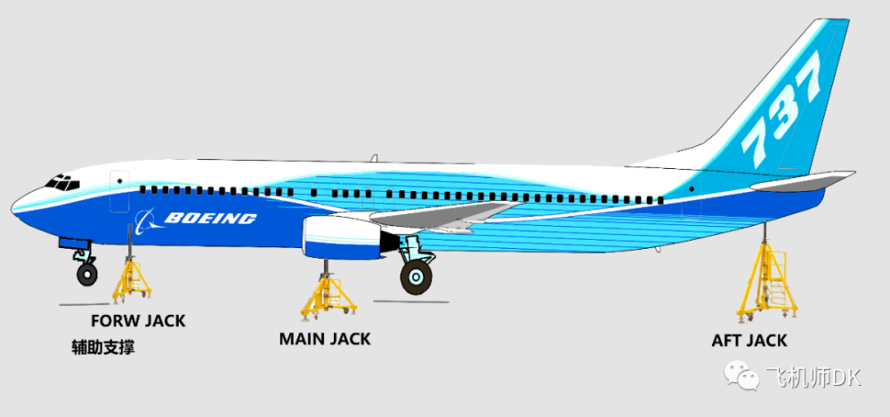 关于737ng在整机顶升放下过程中损伤尾部机身结构的分析及建议