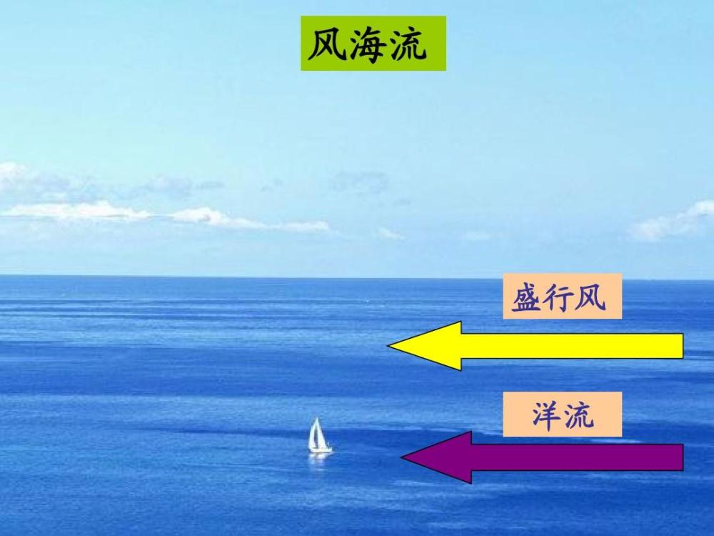 通常情况下还洋表层海水的运动主要受到表面风的影响,也就是"风海流"