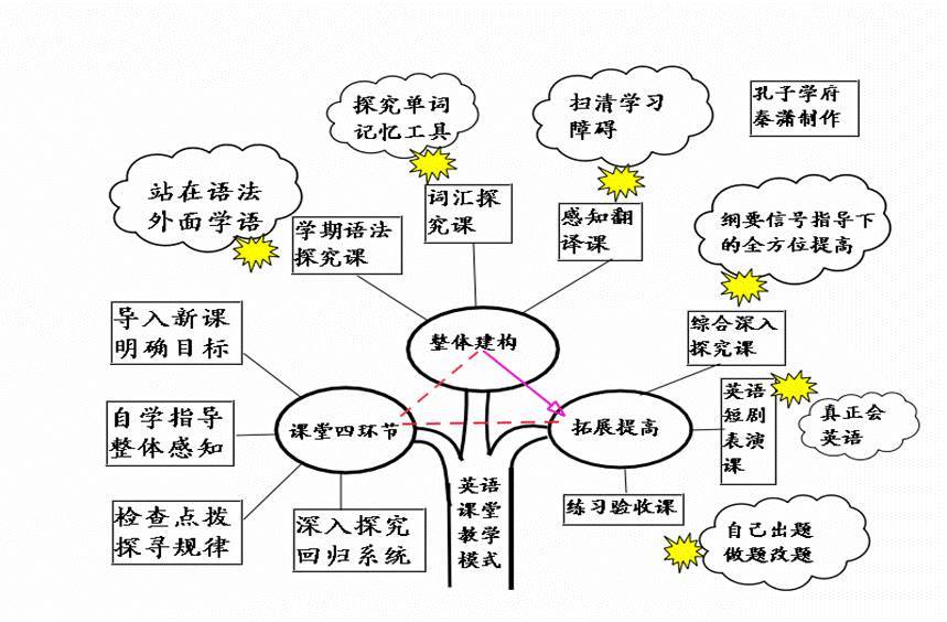 22高中英语必背 高考英语思维导图大汇总 腾讯新闻