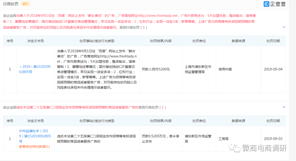 发丰啦起盘调查：产品无备案 四级分销与法规违背(图5)