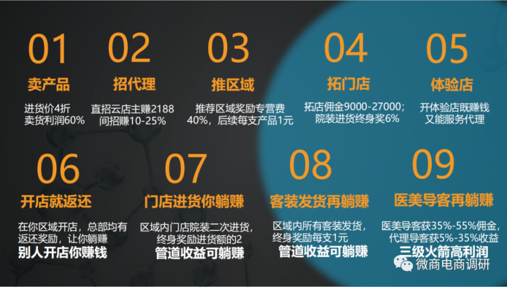 发丰啦起盘调查：产品无备案 四级分销与法规违背(图15)