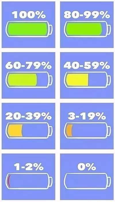 手机的剩余电量,测出你是怎样的人