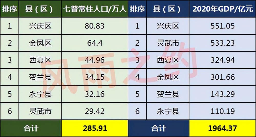 83万人,贺兰县34.15万人 - 银川市面积和人口 - 实验室设备网