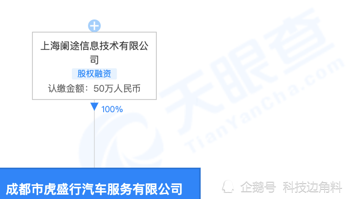 途虎養車成立成都虎盛行汽車 經營範圍含機動車修理和維護 中國熱點 途虎養車成立成都虎盛行汽車 經營範圍含機動車修理和維護 中國熱點