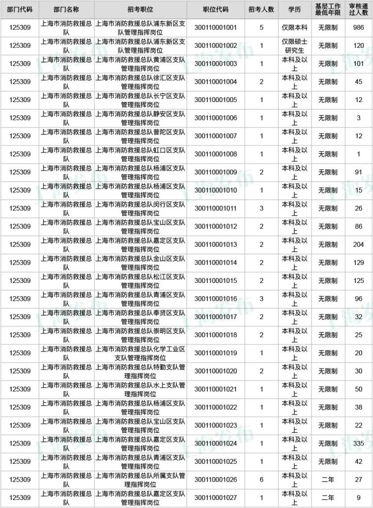 海關(guān)員報關(guān)考試網(wǎng)中國海關(guān)查詢_中國海關(guān)報關(guān)員考試網(wǎng)_海關(guān)員報關(guān)考試網(wǎng)中國海關(guān)官網(wǎng)