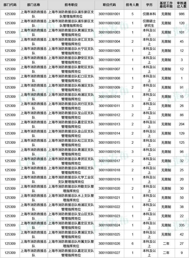 海关员报关考试网中国海关查询_中国海关报关员考试网_海关员报关考试网中国海关官网